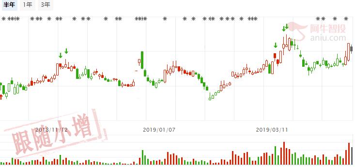 上证要咆哮，请珍惜潜龙在渊的公司！