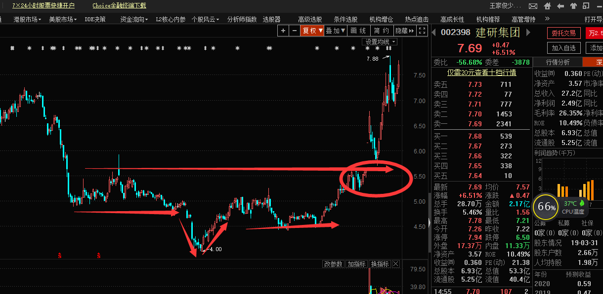 新能源拯救大盘，今天能大涨吗？（俊哥午评也精彩）