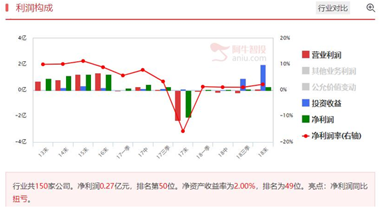 一家能涨停的中线股堪称完美，约吗？