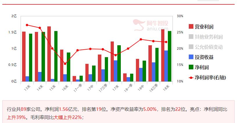 前期分享了涨了70%，可以再次出手了！