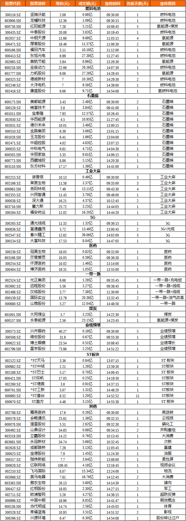 盘后A50继续拉升，3300点下周见！