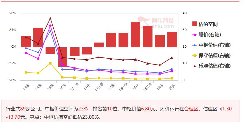 前期分享了涨了70%，可以再次出手了！