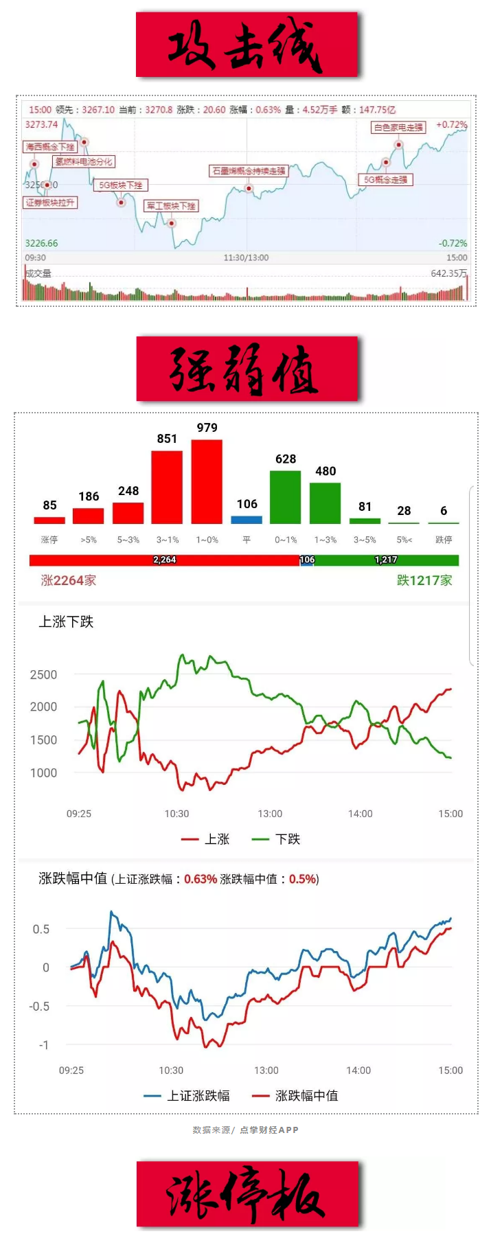 盘后A50继续拉升，3300点下周见！