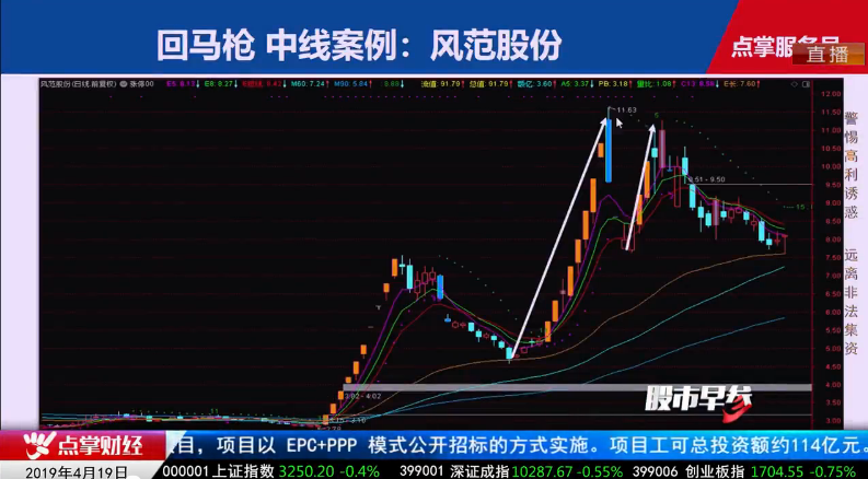 【观点】窦维德：箱体震荡 留意量能