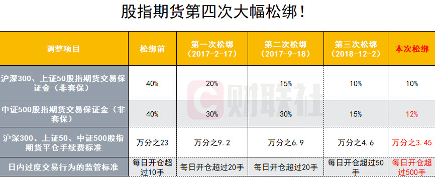 盘后A50继续拉升，3300点下周见！