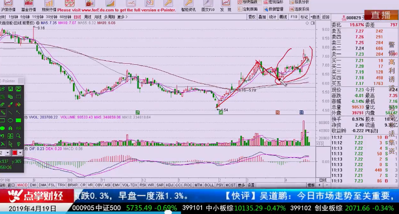 【观点】吴道鹏：未来机会在成长股投资