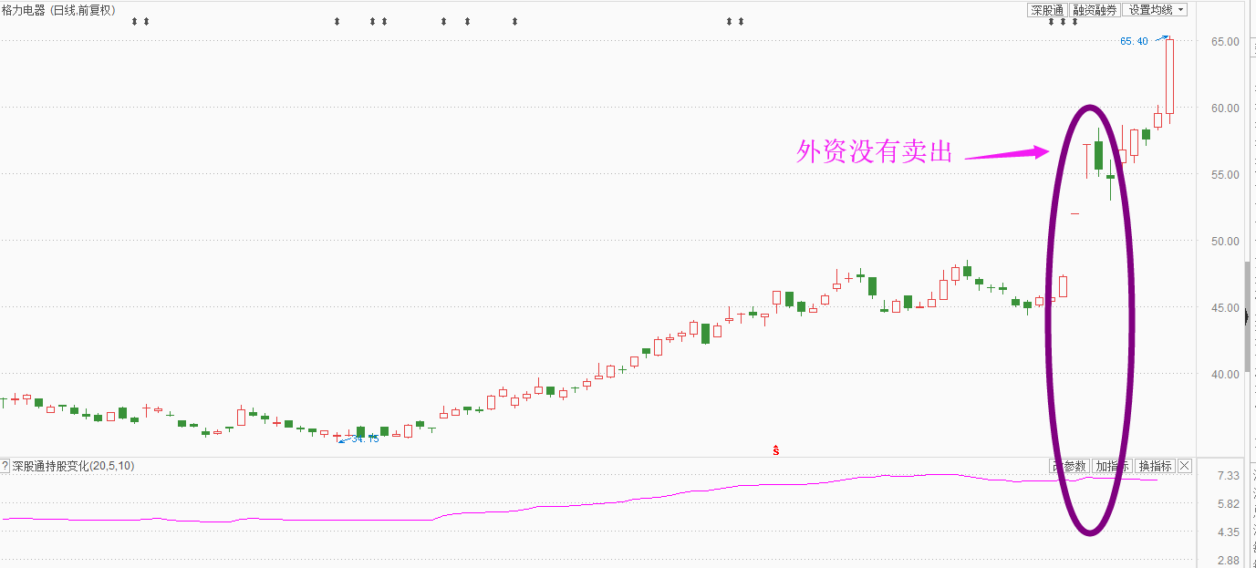 外资重仓股名单，谁是下一个格力电器？