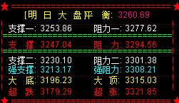 大盘探底反弹收阳 打破419魔咒