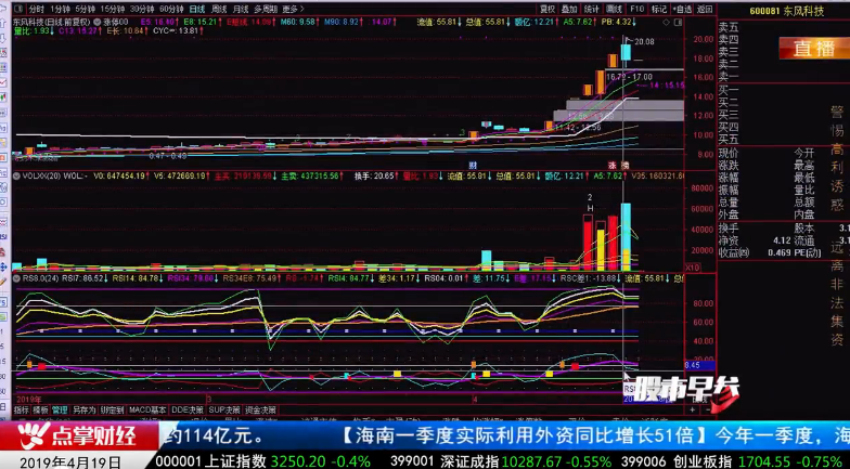 【观点】窦维德：箱体震荡 留意量能