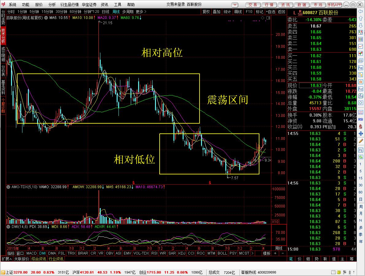 QFII、社保急抛一亿股后立刻反弹了20%的票到底是什么鬼