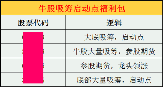 持股不动应万动，上升趋势的途中震荡耐心持有！