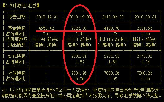 QFII、社保急抛一亿股后立刻反弹了20%的票到底是什么鬼