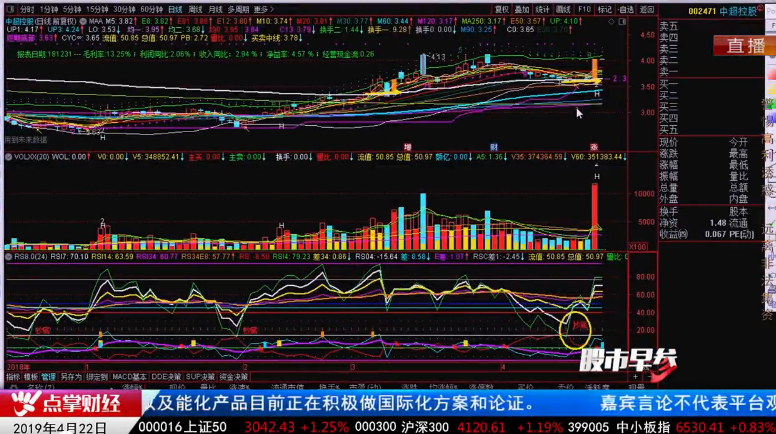 【观点】窦维德：把握市场热点 信息收集和揣摩