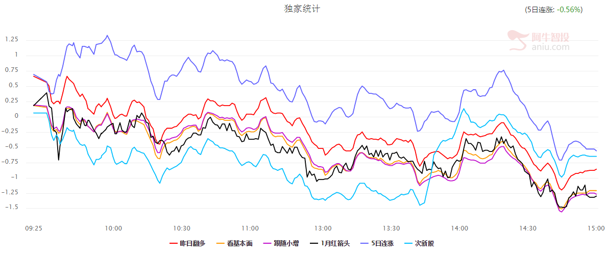 【二次上车】指数再次深度回调，规避掉这些风险！板块上车机会在这！