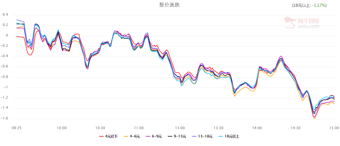 【二次上车】指数再次深度回调，规避掉这些风险！板块上车机会在这！