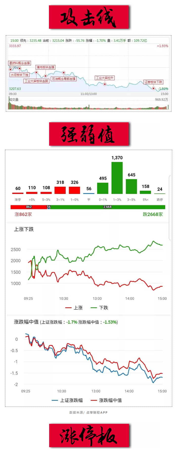 “流动性收紧”的担忧究竟是多余的吗？是的，多余