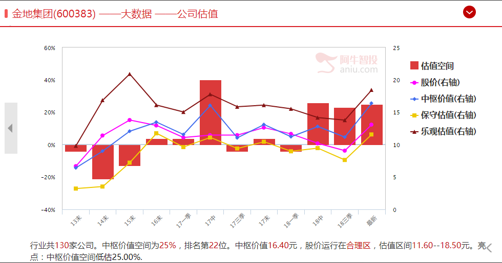 地产股大跌不用担心，短期关注两类股