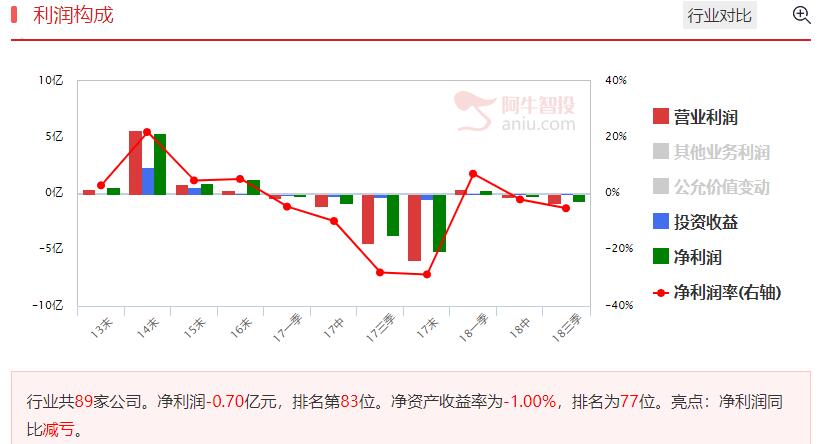 业绩改善+底部蓄势股才能逆势走强