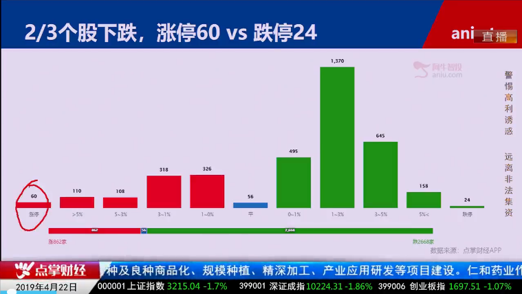 【观点】毛利哥：两类个股即将领涨！点掌财经微信机器人助您把握！