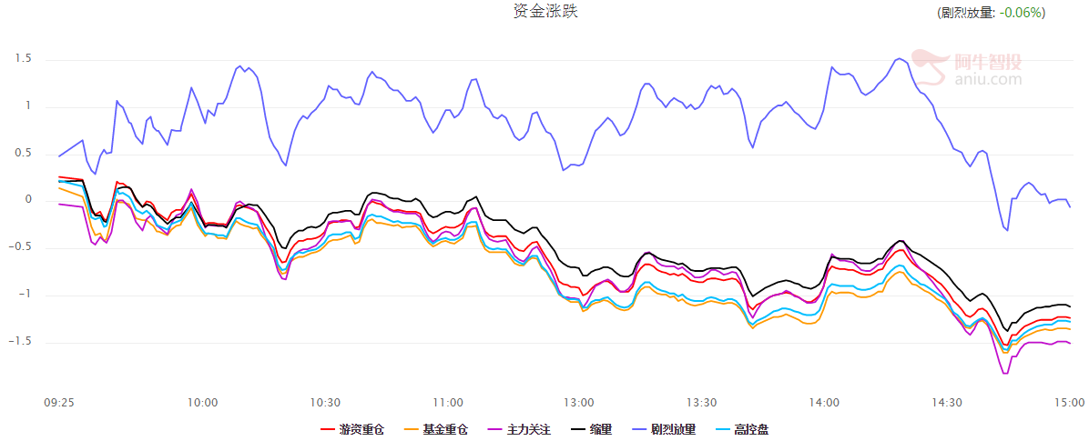 【二次上车】指数再次深度回调，规避掉这些风险！板块上车机会在这！