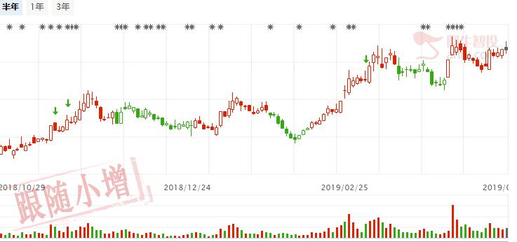 关注颈线位支撑，部分5G个股还有机会