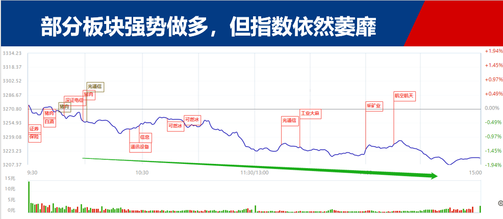 收评：  权重股反水 短期注意指数调整风险