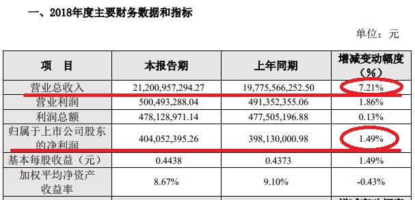 又是A吃A，上市公司收购另一家上市公司到底想干嘛？