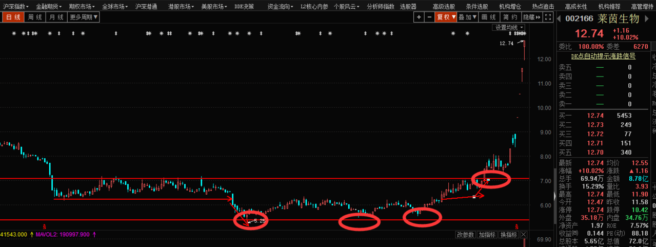 行情完了吗?俊哥为你深度解析！