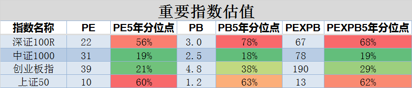 地产股大跌不用担心，短期关注两类股