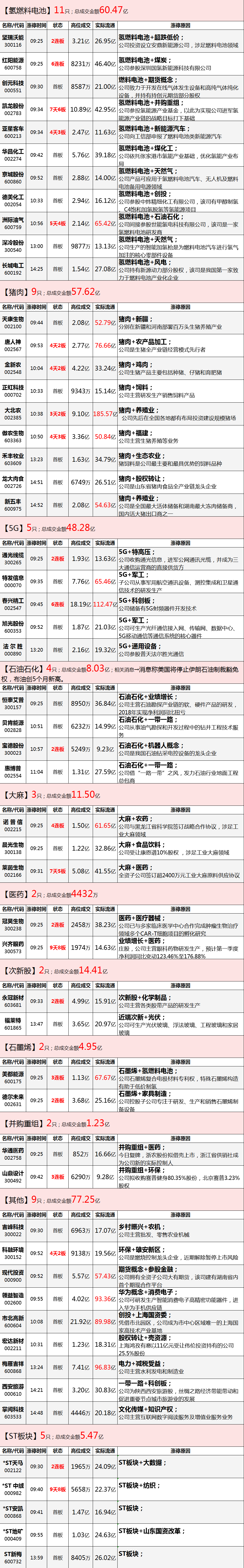 “流动性收紧”的担忧究竟是多余的吗？是的，多余