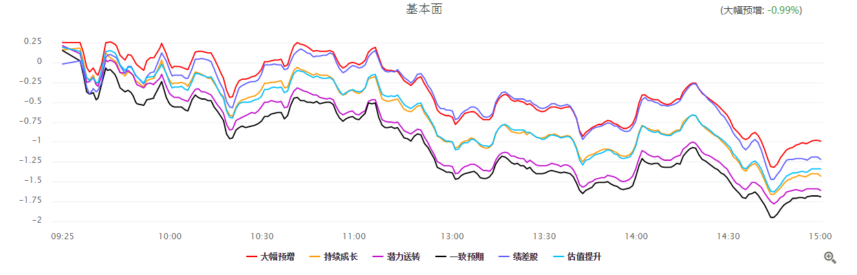 【二次上车】指数再次深度回调，规避掉这些风险！板块上车机会在这！