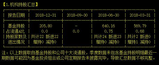 又是A吃A，上市公司收购另一家上市公司到底想干嘛？