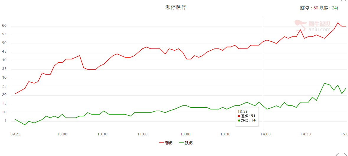 【二次上车】指数再次深度回调，规避掉这些风险！板块上车机会在这！