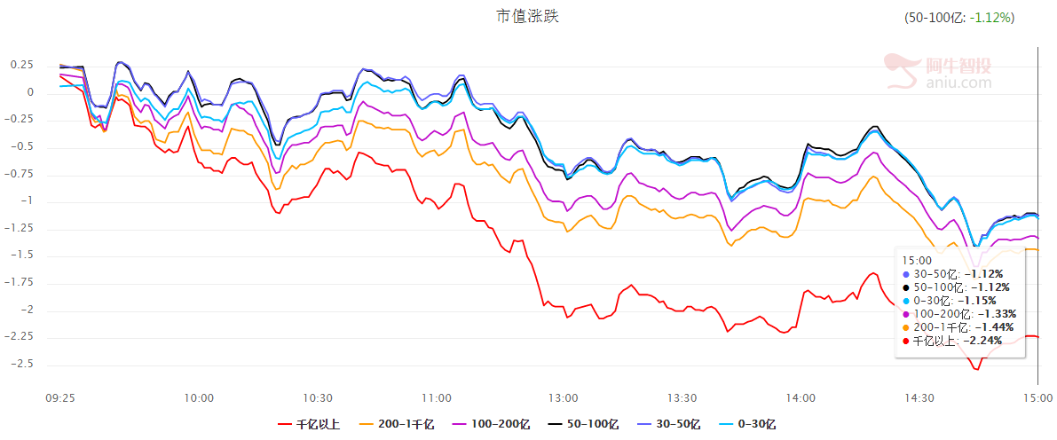 【二次上车】指数再次深度回调，规避掉这些风险！板块上车机会在这！