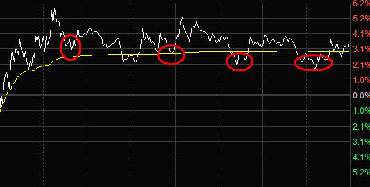 “流动性收紧”的担忧究竟是多余的吗？是的，多余