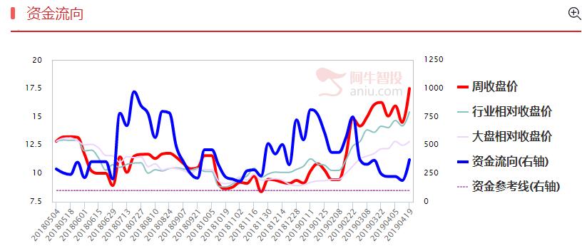 关注颈线位支撑，部分5G个股还有机会