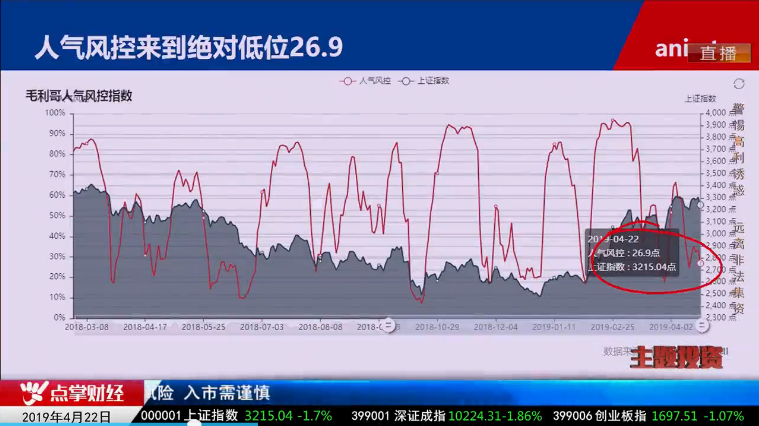 【观点】毛利哥：两类个股即将领涨！点掌财经微信机器人助您把握！