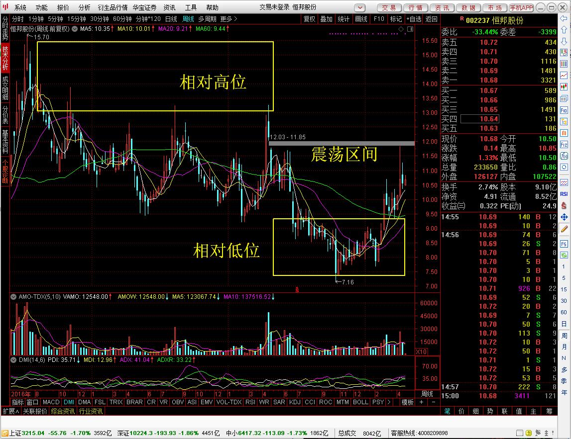 又是A吃A，上市公司收购另一家上市公司到底想干嘛？