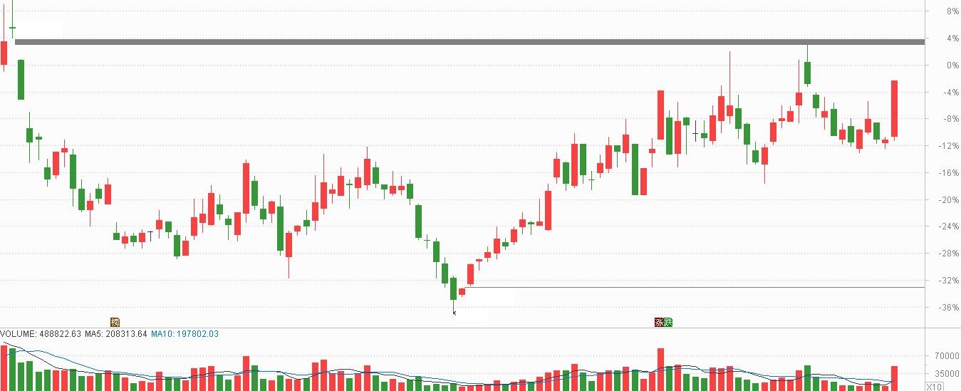 创投异动，汇金潜伏+业绩改善的公司潜力最大