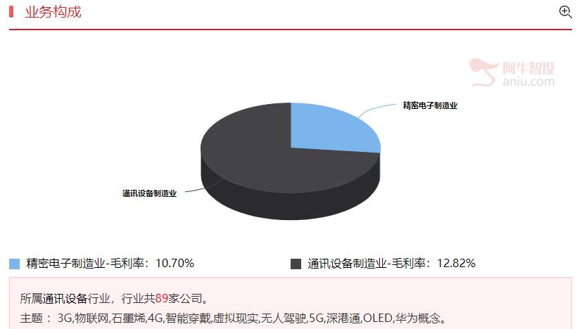 业绩改善+底部蓄势股才能逆势走强