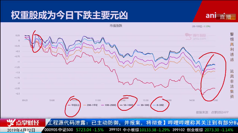 【观点】毛利哥：两类个股即将领涨！点掌财经微信机器人助您把握！