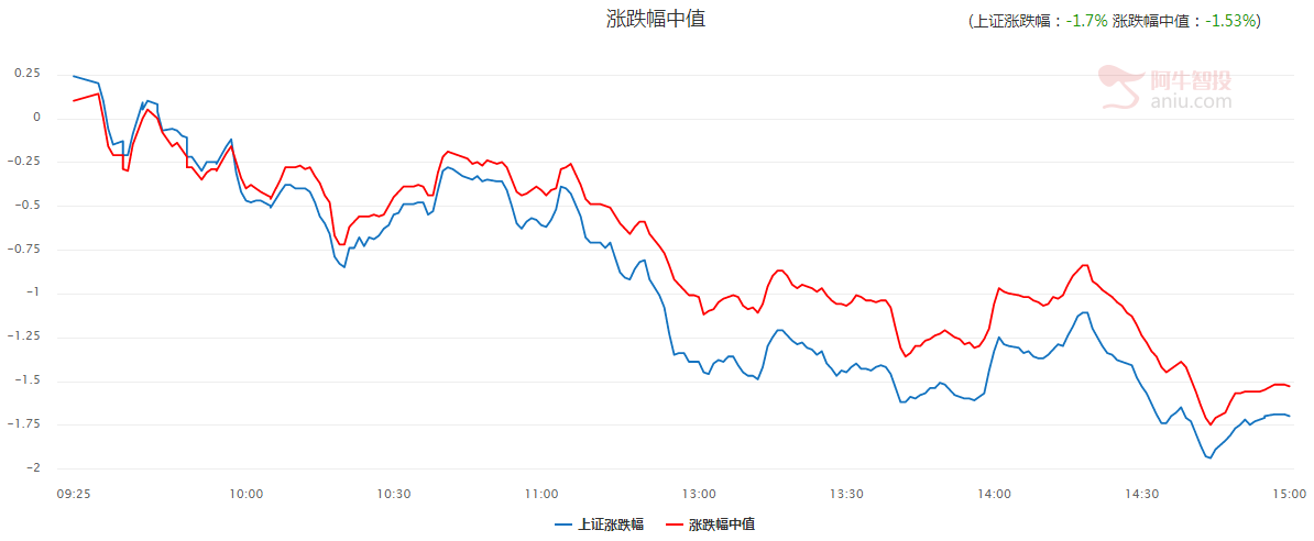 要变天了！股市风格转换后机会向这个方向转移！