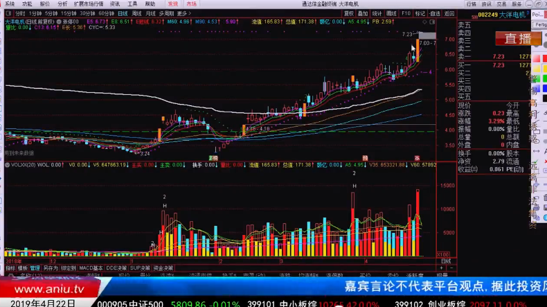 【观点】窦维德：把握市场热点 信息收集和揣摩