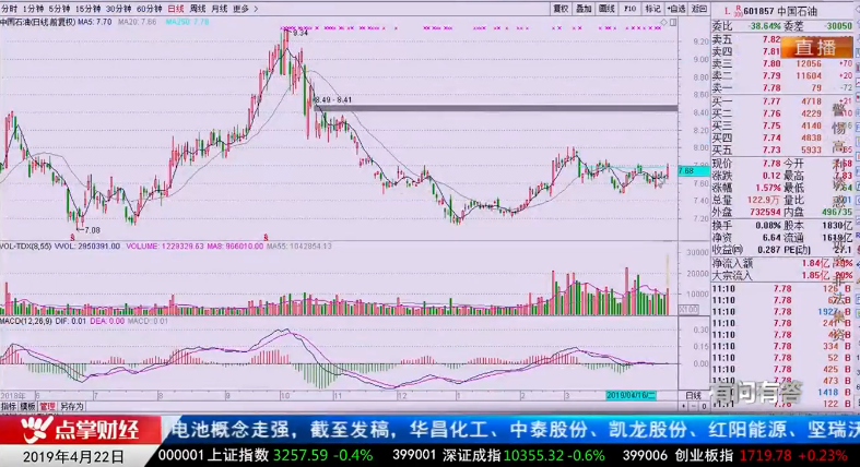 【观点】韩愈：10天线攻防 箱体波动