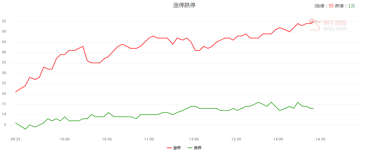 政策再提去杠杆，股指期货四度放宽！正确应对震荡市！