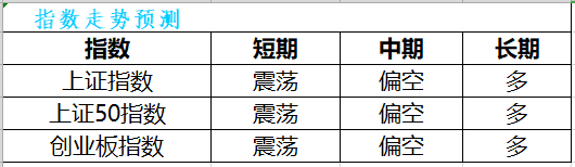 【策略】明天反手就是逢高出货的良机！？