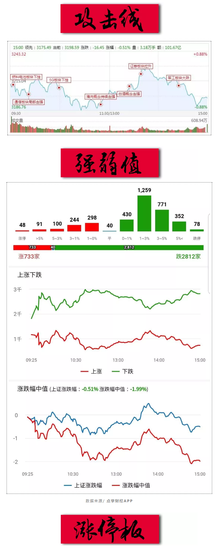 大面日拿到安慰奖，一个半路板