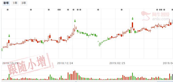 闪崩股业绩大增、股价逆势上涨，必须重视