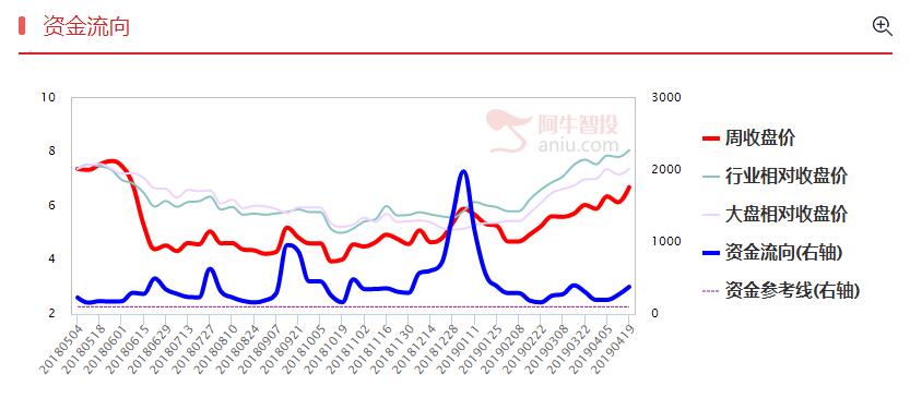 闪崩股业绩大增、股价逆势上涨，必须重视