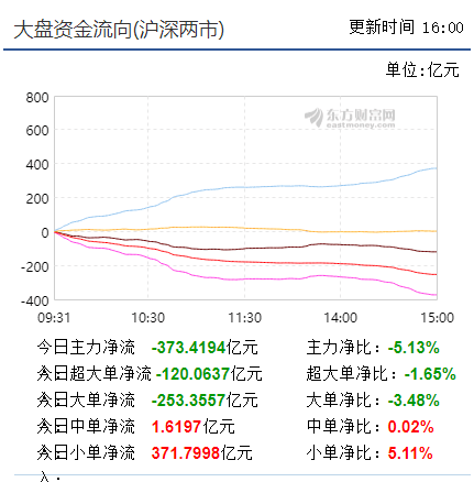 【早盘实战直播】大盘空能不足